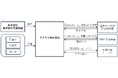 株式会社脱炭素化支援機構がアナウト株式会社に対して支援決定および出資を実行