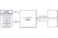 株式会社脱炭素化支援機構がリーンモビリティ株式会社に対して支援決定および出資を実行