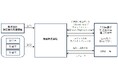 株式会社脱炭素化支援機構が輝翠株式会社に対して支援決定および出資を実行