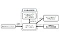 株式会社脱炭素化支援機構が秋谷葉山国際学園の主導する太陽光発電付ZEB仕様校舎建設事業に対して支援を決定