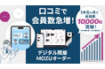 デジタル問屋「MOZUオーダー」、会員数10,000社を突破
