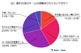 現役SEO担当者132人が明かす『社内SEOチームの編成&役割分担』(2025年:SEO会社ランクエスト調べ)
