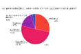 【アンケート調査】物流倉庫における安全対策の意識調査