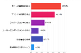 SEOにおける動画コンテンツの活用状況と効果に関するアンケート調査