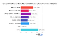 法人携帯の運用担当者150人の本音と後悔ポイントを徹底調査(BtoBマッチングサイト『一括.jp』調べ)