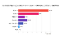 【2024年実施】DB型サイトにおけるSEOの実施状況調査