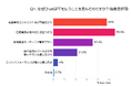 【2024年アンケート調査】ChatGPTユーザーの実態:利用動機とGeminiとの比較