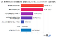 動画制作コストが見えない?150人に聞いた予算管理と費用対効果の最新事情(動画制作マッチングサイト『一括.jp』調査)