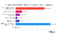 70代以上100人に聞いた!シニアの買い物&宅配事情最前線(物流倉庫マッチングサイト『一括.jp』調べ)
