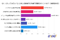 50・60代男性150人調査!ミドル世代が“思わず入る”飲食店デザインとは?(店舗デザイン・マッチングサイト EMEAO!調査)
