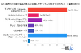 物流業界必見!20代100人が明かす「消費スタイル」と「配送サービス」への本音(発送代行マッチングサイト『一括.jp』調べ)