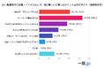 150人の担当者が語る『企画力の壁』~動画制作現場のリアルな課題と乗り越え方~(動画制作マッチングサイト『一括.jp』調査)