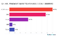 【2024年実施】『20代』の情報収集と検索行動の実態とは?~SEOの重要性に迫る~