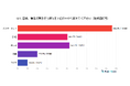 【2024年実施】『40代』の情報収集と検索行動の実態とは? ~世代別に見る検索傾向の特徴~