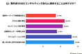 【2024年実施】SEOコンサルティング会社に求めるサービスと適正価格についての意識調査