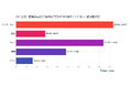【2024年実施】『60代』の情報収集と検索行動の実態とは? ~世代別に見る検索傾向の特徴~