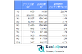 【2026年5月度調査】歯科業界の検索順位別CTRを分析｜SEO会社ランクエスト調べ