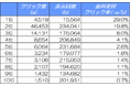【2024年11月最新調査】歯科医院サイトのSEO必須データ:検索順位別CTR解析
