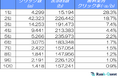 【2024年12月最新調査】歯科医院サイトのSEO必須データ:検索順位別クリック率(CTR)解析