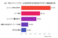 【2024年最新版】SEO対策としてのAIライティングの有効性に関する調査