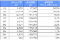 【2024年最新版】歯科医院サイトのSEO対策に必須!検索順位別クリック率(CTR)の調査