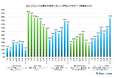 【後編】これが世代ギャップ?10代~70代以上1,050人に聞いた『検索行動&情報収集の真実』(2025年:SEO会社のランクエストが徹底調査!)
