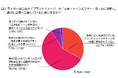 【後編】外注ライティングに関する満足度調査(2025年:SEO会社ランクエストが徹底調査)