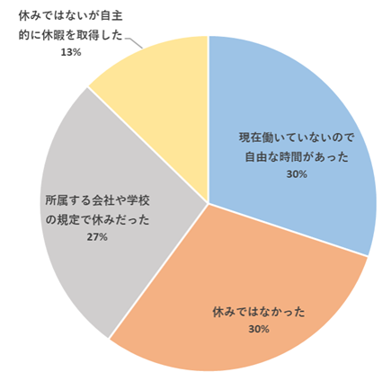 今年のお盆の過ごし方 に関する意識調査の結果を発表 株式会社メモリアルアートの大野屋のプレスリリース