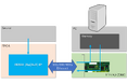 組込みFPGA向けRDMA (RoCEv2) IP、200Gbps/400Gbpsイーサネット対応版を提供開始