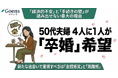 50代夫婦の約4人に1人が「卒婚」希望。「経済的不安」と「手続きの壁」が踏み出せない最大の理由