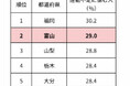 富山県に新たな健康習慣が浸透中!理学療法士監修「マシンピラティススタジオ ルルト」 が2ヶ月で反響拡大 ―運動不足ランキング全国2位からの脱却へ、富山初出店スタジオが地域に根付く―