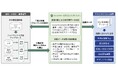 あずさ監査法人、ESG情報開示支援のシェルパと協業契約を締結