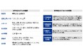 あずさ監査法人、気候変動の物理的リスクの高精度な分析支援サービスの提供を開始