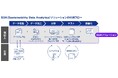 KPMGジャパン、サステナビリティ保証業務向けデータ分析ソリューションを開発