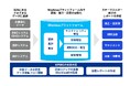 あずさ監査法人、サステナビリティ情報開示支援の「Workiva」と協業契約を締結