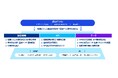 あずさ監査法人、パーソルワークスイッチコンサルティング社と協業し、データマネジメント基盤支援サービスを開始