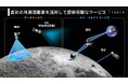 ispace、月周回の自社衛星を活用した新たな事業構想を発表