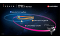 ispace、ミッション2マイルストーンSuccess 4「初回軌道制御マヌーバ」に成功!