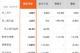 2025年3月期Q3決算を発表