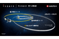 ispace、ミッション2マイルストーンSuccess 6「月周回軌道投入前すべての深宇宙軌道制御マヌーバ」に成功!