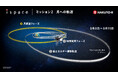 ispace、ミッション2マイルストーン Success 7「月周回軌道への到達」成功!