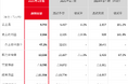 2025年3月期 通期決算を発表