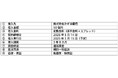 ispace、みずほ銀行からの借入による50億円の資金調達を決定