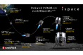 ispace、ミッション2軟着陸未達に関する技術要因分析を報告