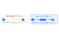 Hakuhodo DY ONE、Google「Buyer Direct」を活用したプレミアム動画広告配信の実証実験を実施