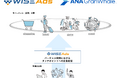 Hakuhodo DY ONE、広告配信サービス「WISE Ads」にバーチャル旅行プラットフォームアプリ「ANA GranWhale」を追加
