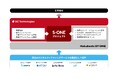 Hakuhodo DY ONE、SO Technologiesと共同で中堅・中小広告会社の事業成長を支援する「S-ONEプロジェクト」を始動