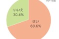 【バレンタインデー企画】シニアの生活・意識実態調査。シニアの約7割がバレンタインデーに積極的参加。