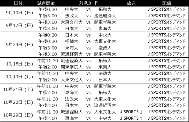 関東大学リーグ戦2017