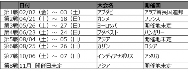 2018年レーススケジュール